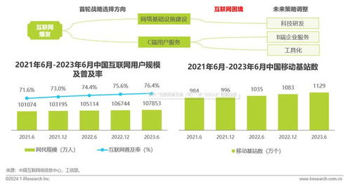 潤物有聲 2023年中國互聯網科技產業發展趨勢報告——網絡技術開發篇